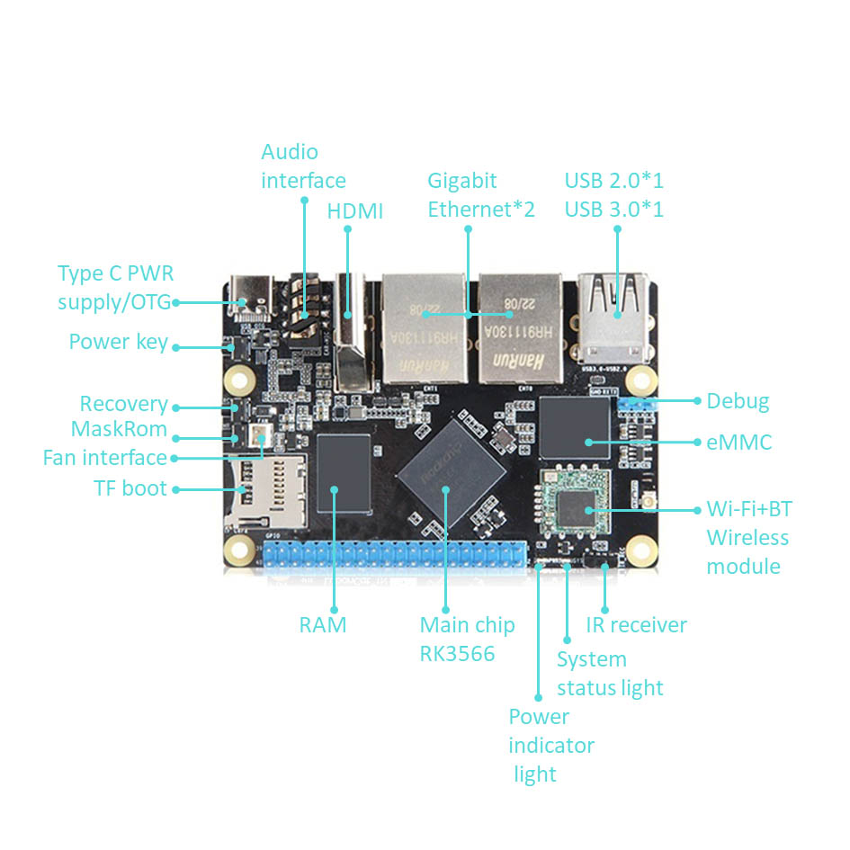 Rockchip RK3566 Arm کامپیوتر تک برد با گیگابیت